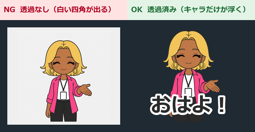 透過の成功例と失敗例